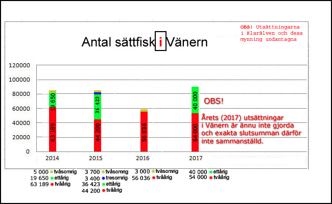 Sättfisk Vänern 2017 lax öring outdoor björn blomqvist